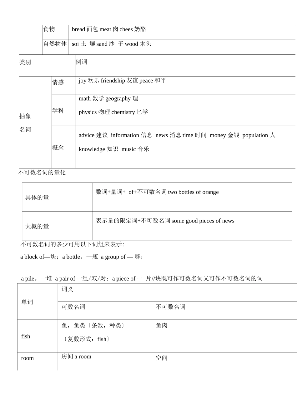 名词可数名词和不可数名词_第3页