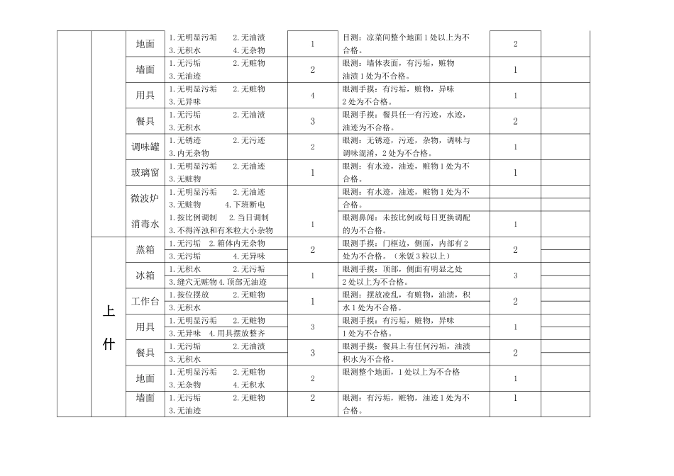 后厨卫生检查标准_第3页