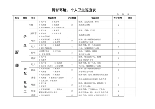 后厨卫生检查标准