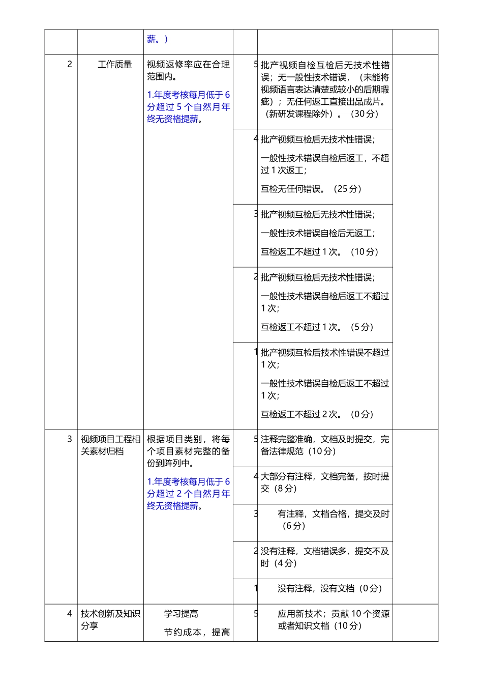 后期剪辑考核_第3页