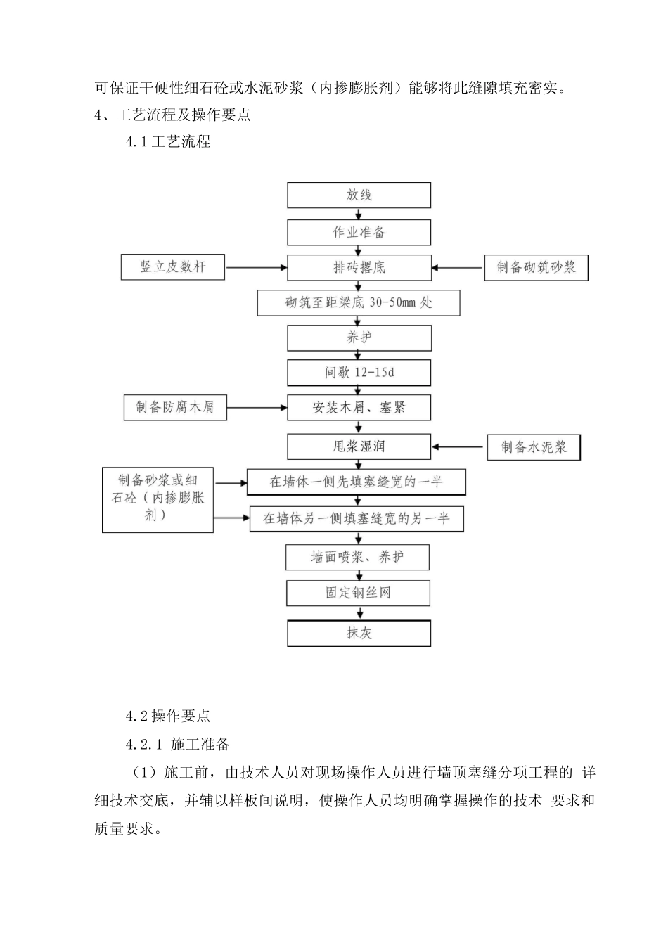 后砌填充墙施工工法_第2页