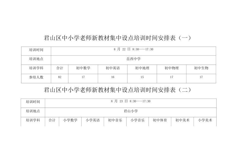 君山区新教材培训方案_第3页