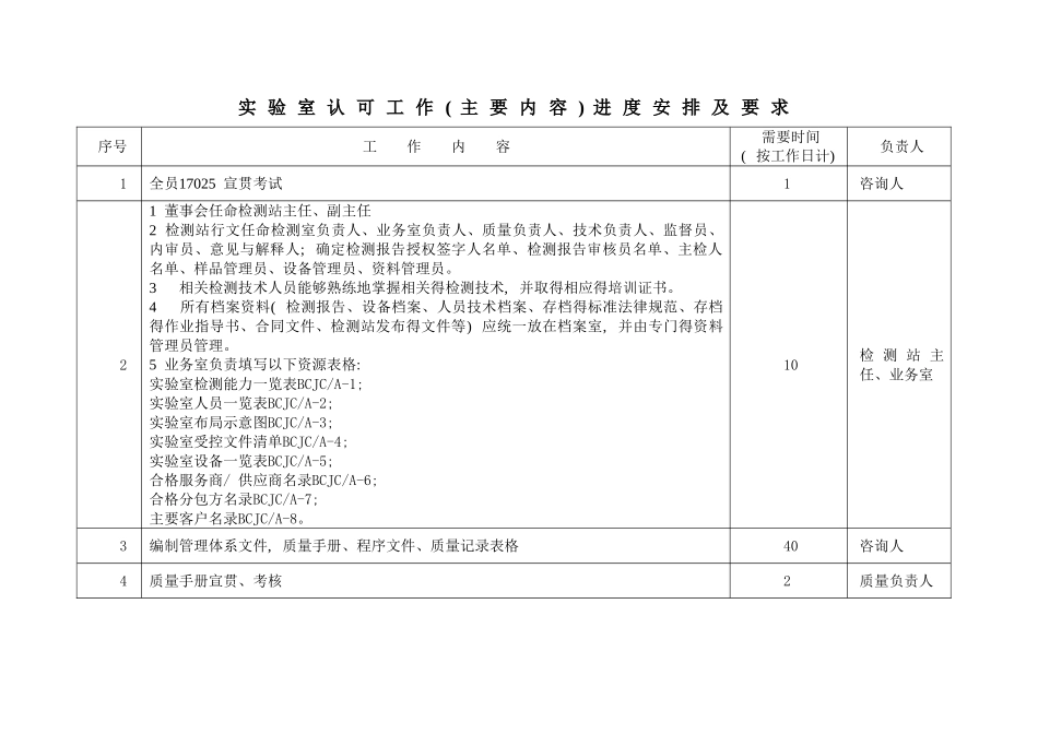 启动实验室认可工作的主要内容及安排_第1页