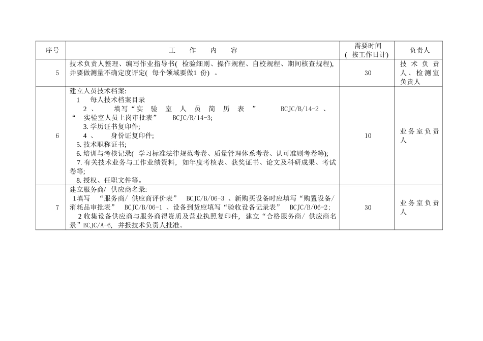 启动实验室认可工作的主要内容及安排_第2页