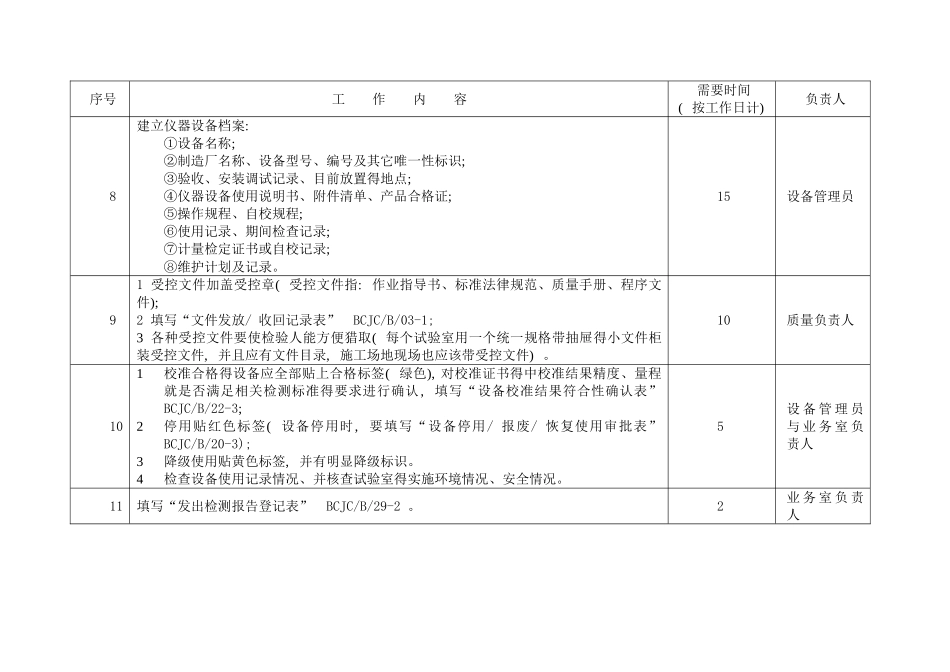 启动实验室认可工作的主要内容及安排_第3页