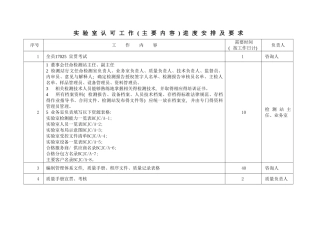 启动实验室认可工作的主要内容及安排