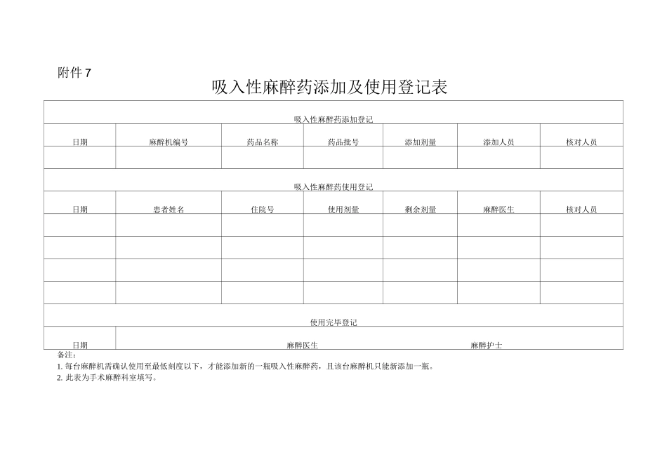 吸入性麻醉药添加及使用登记表_第1页