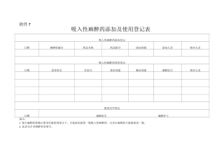 吸入性麻醉药添加及使用登记表