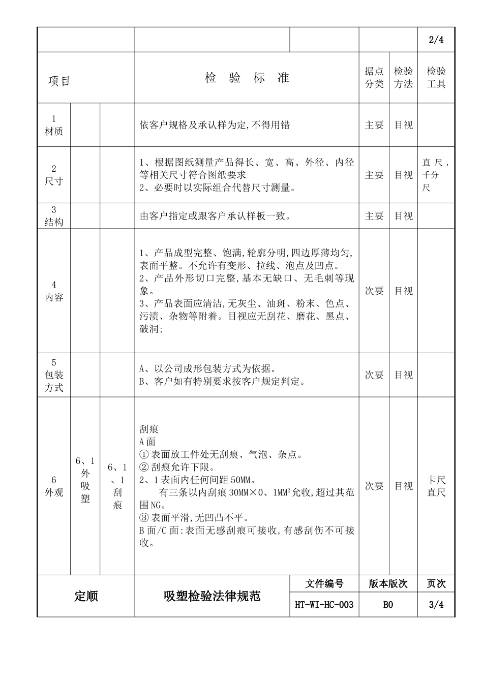 吸塑检验规范标准_第2页