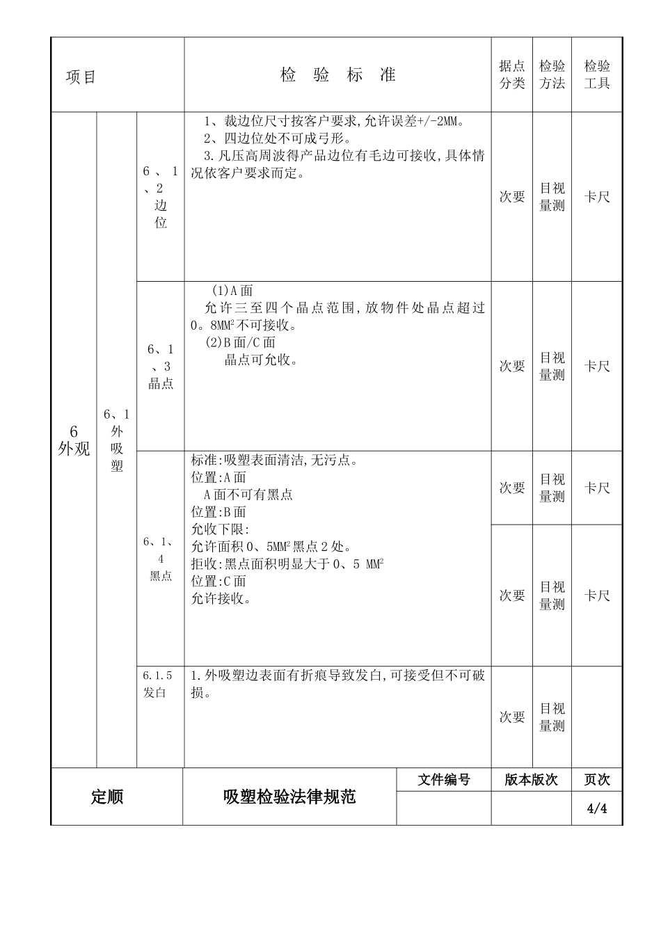 吸塑检验规范标准_第3页