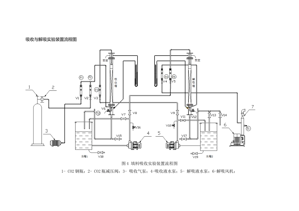 吸收与解吸实验装置流程图_第2页