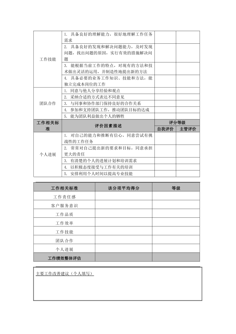 员工-工作表现绩效评估贡献表-_第2页