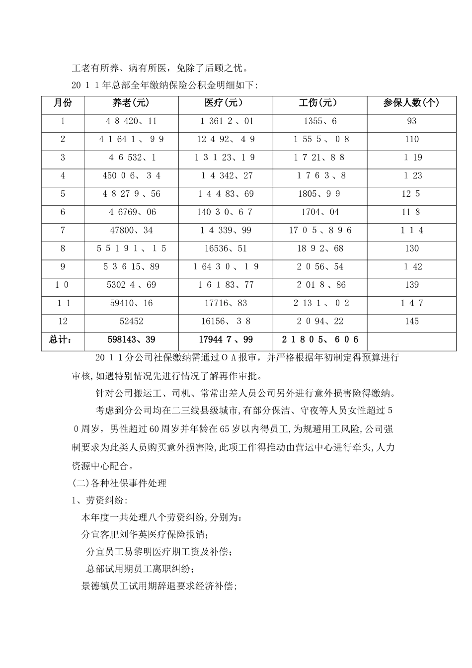 员工关系工作总结及计划_第3页