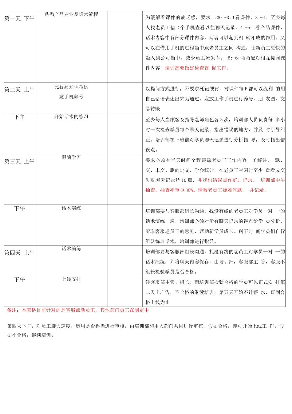 员工培训工作流程_第2页