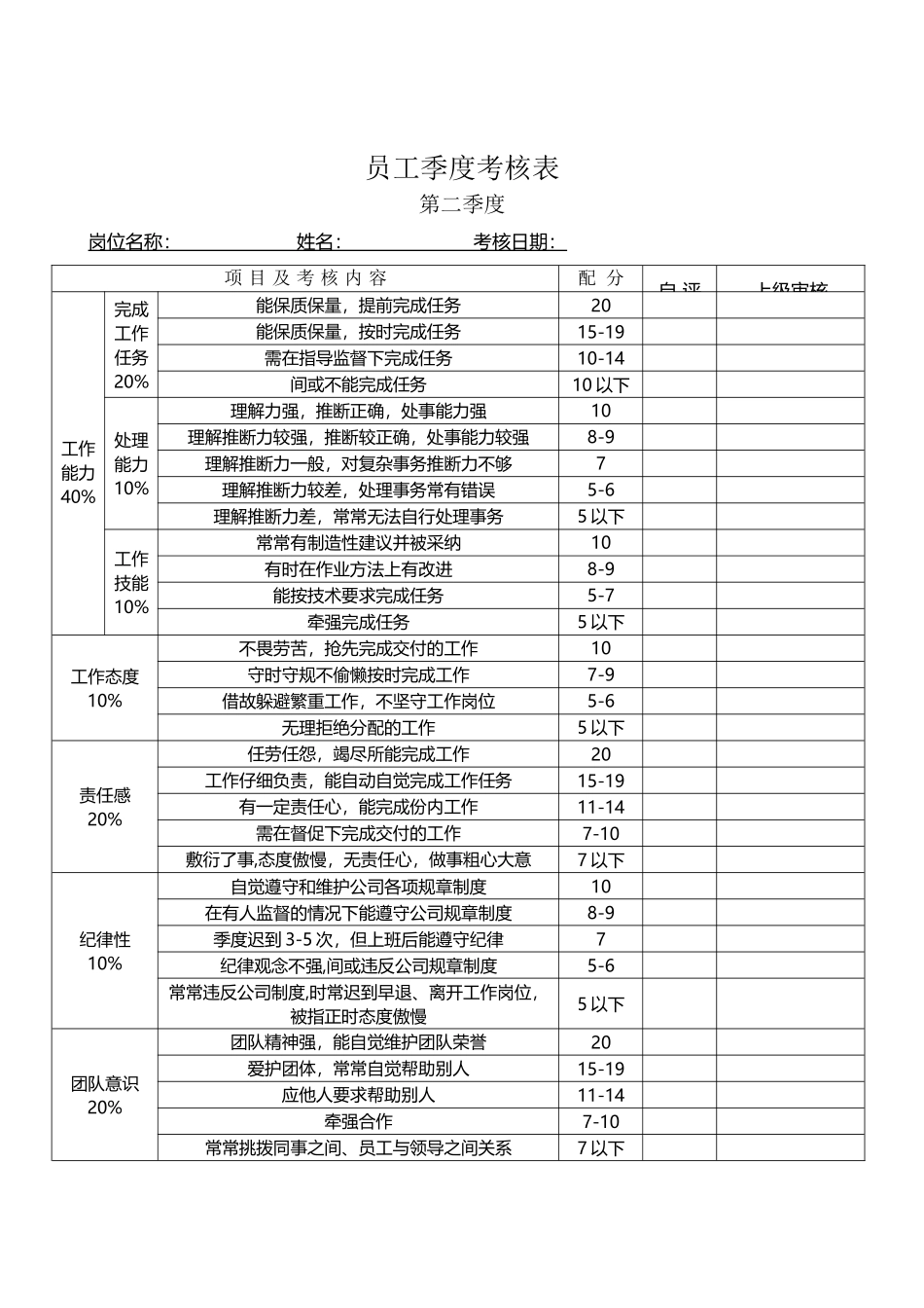 员工季度考核表_第2页