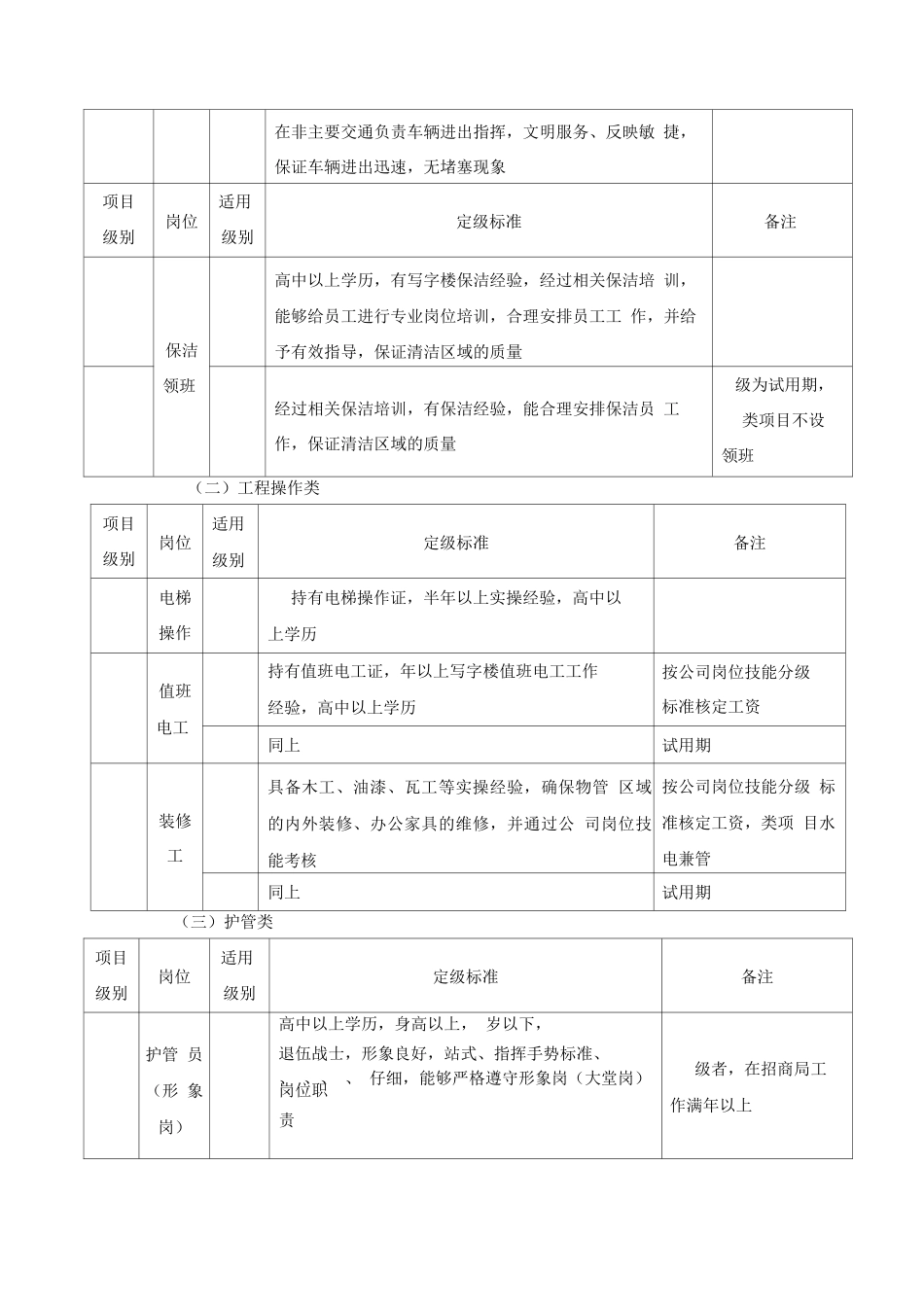 员工岗位分级工资标准及管理办法_第2页