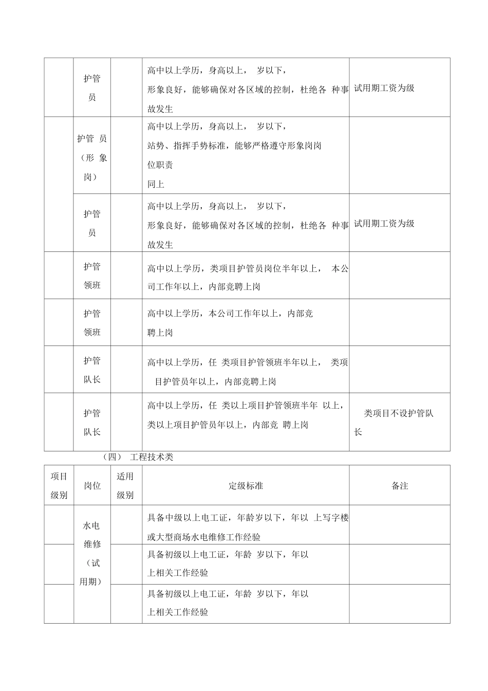 员工岗位分级工资标准及管理办法_第3页