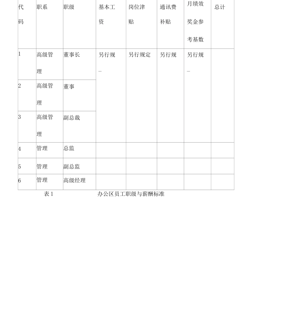 员工岗位职级薪酬方案_第2页
