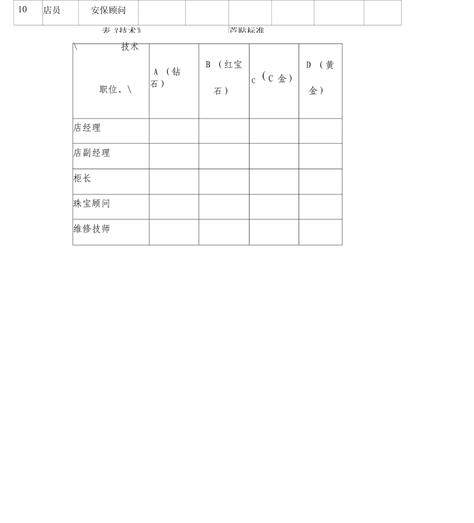 员工岗位职级薪酬方案_第3页