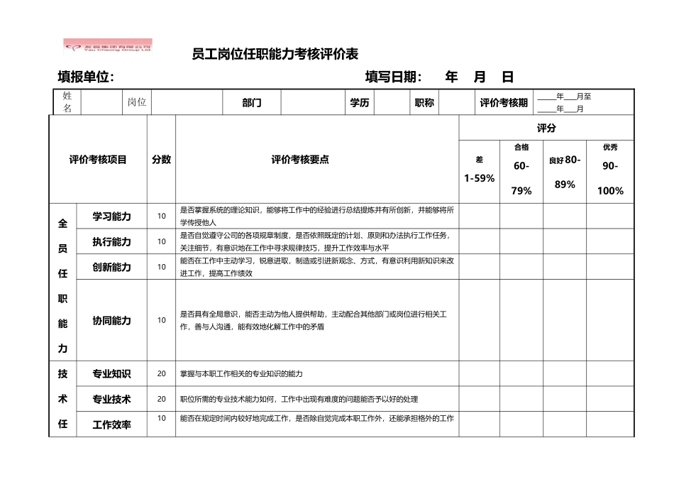 员工岗位任职能力考核评价表_第2页