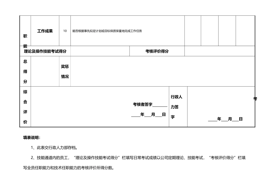 员工岗位任职能力考核评价表_第3页