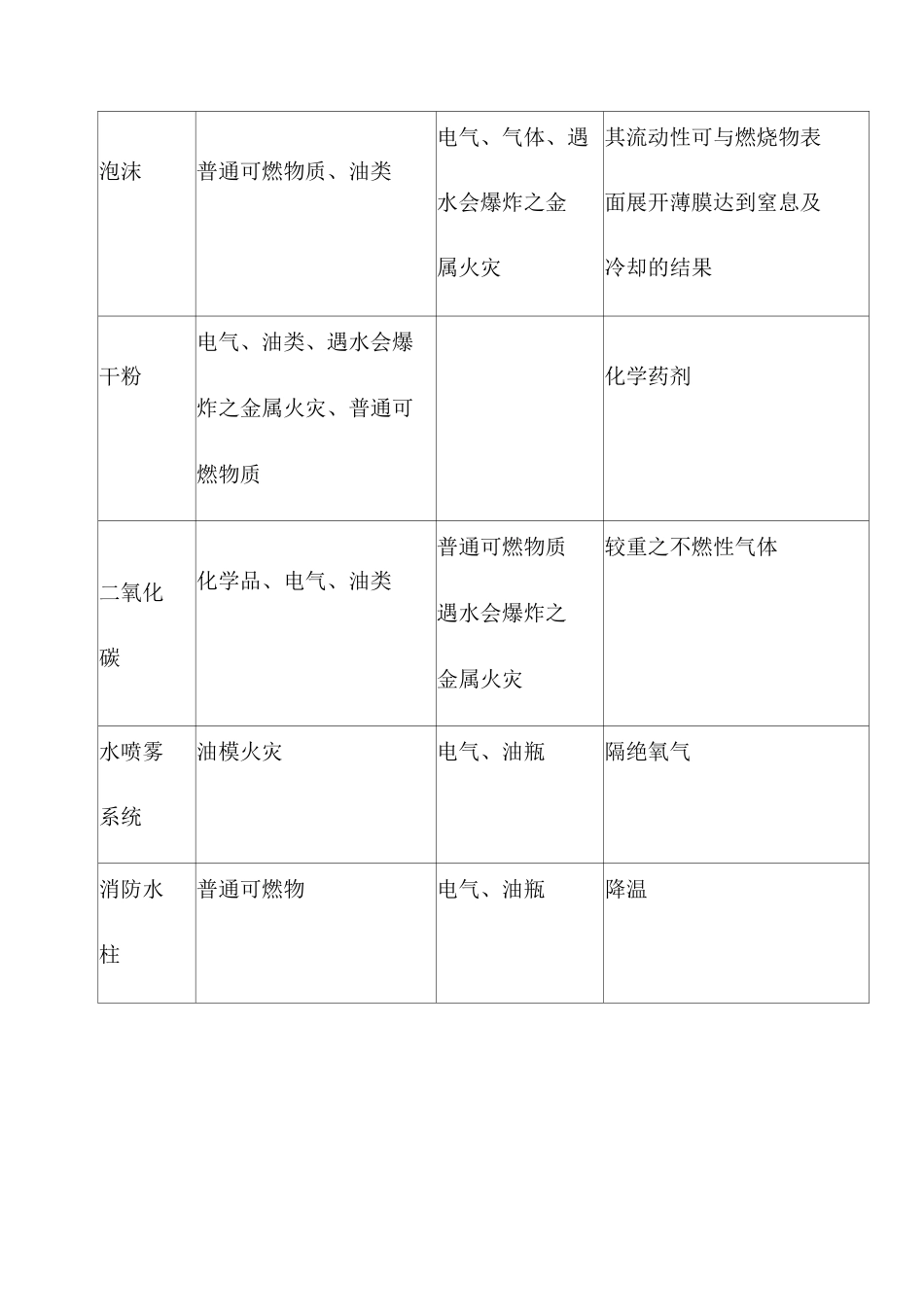 员工岗前消防安全教育培训记录_第3页