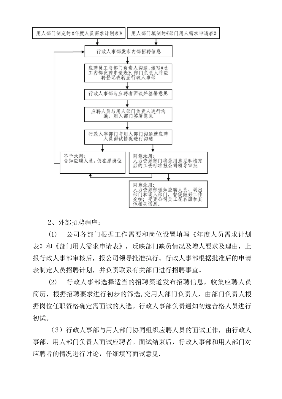 员工招聘、入职及离职管理制度_第3页