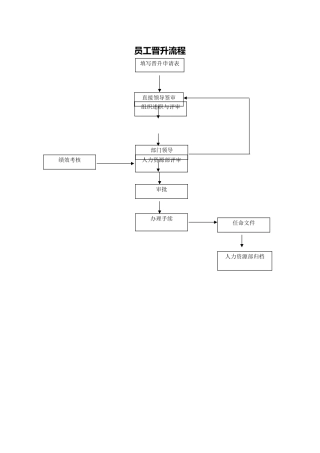 员工晋升流程图