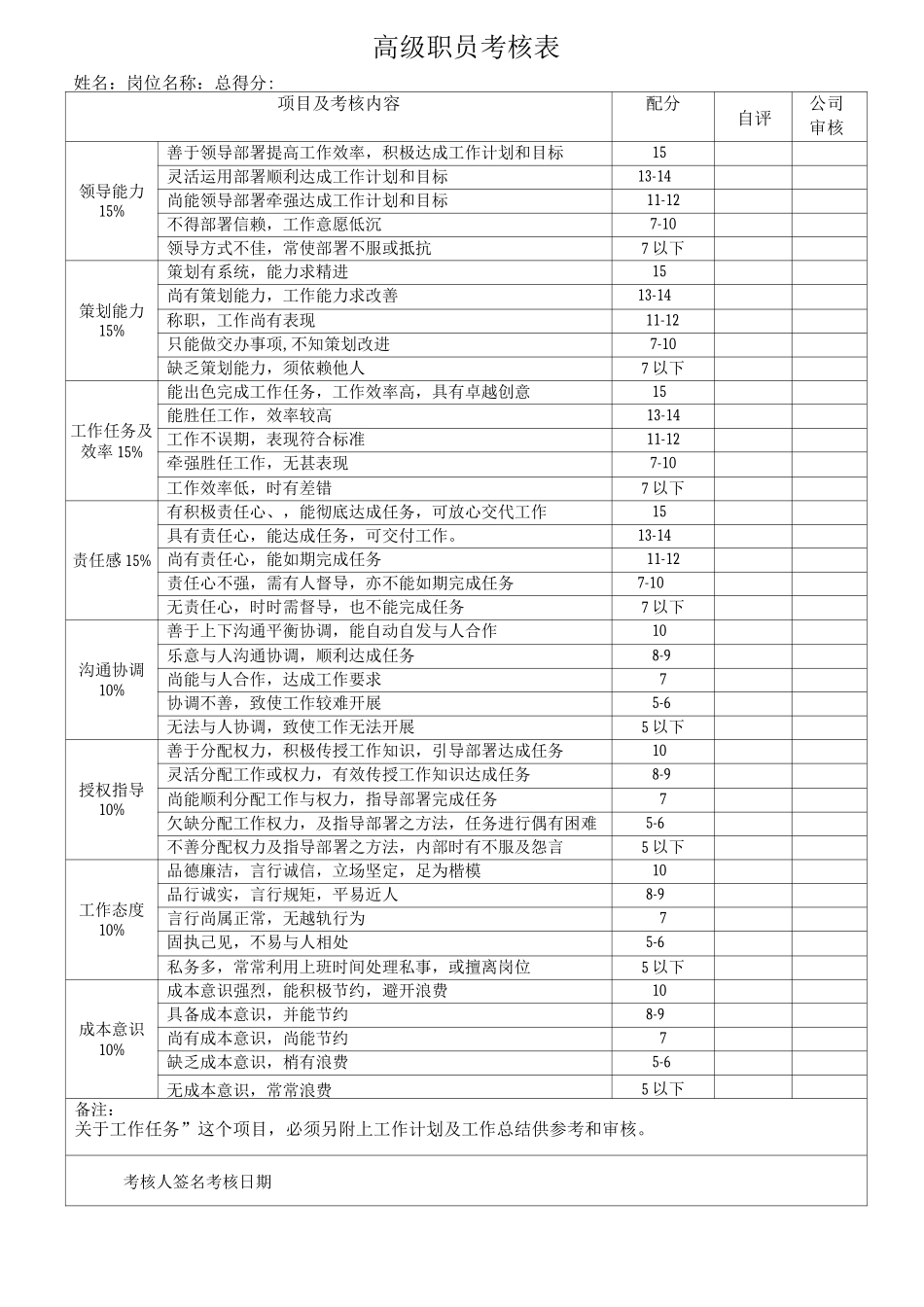 员工月度考核表模板_第1页