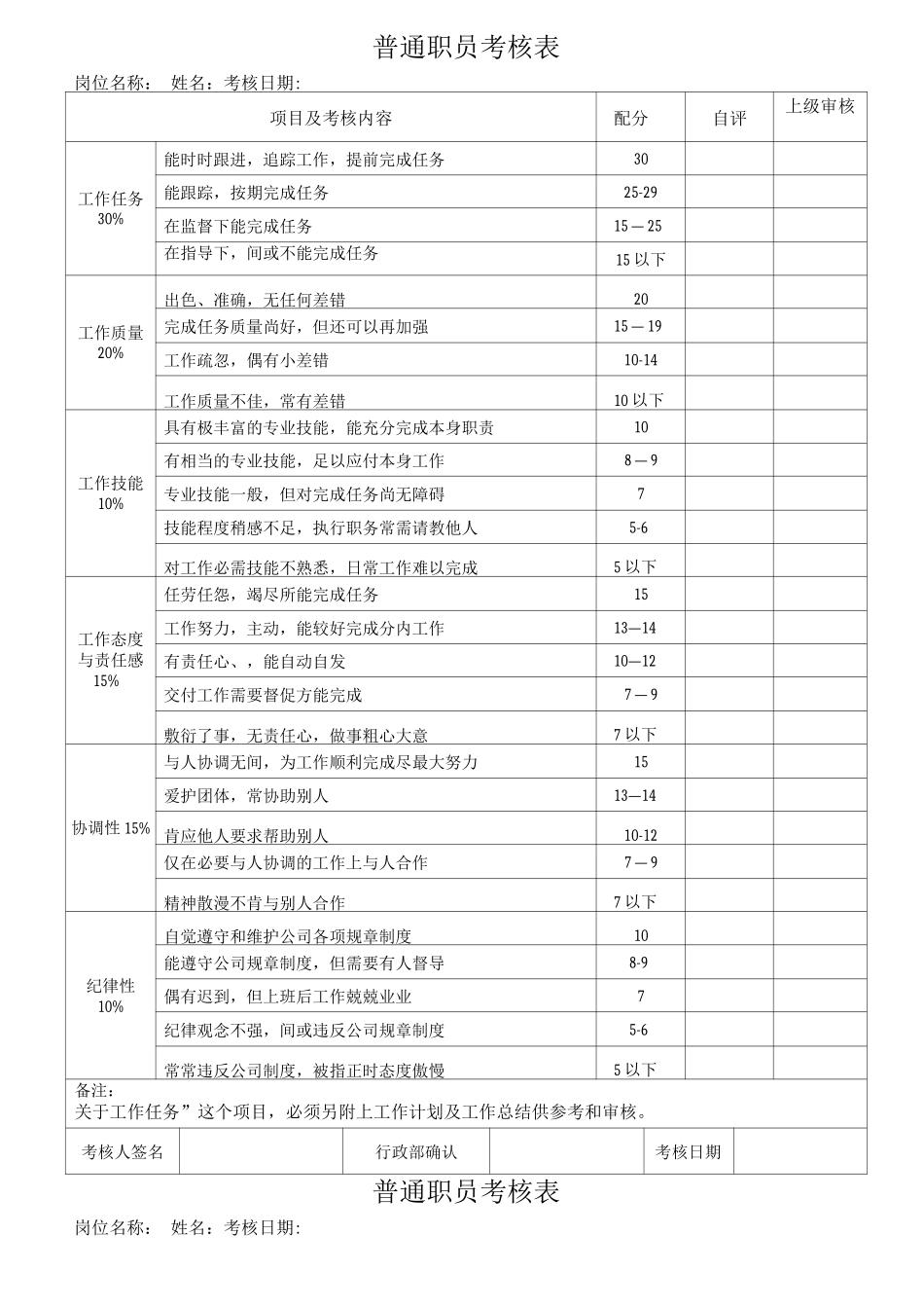 员工月度考核表模板_第2页