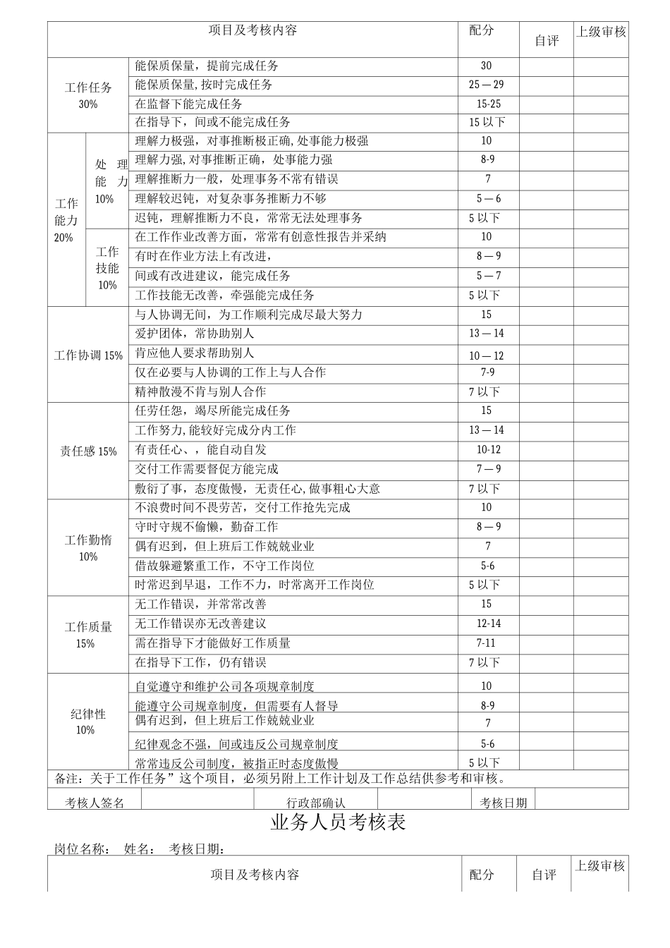 员工月度考核表模板_第3页