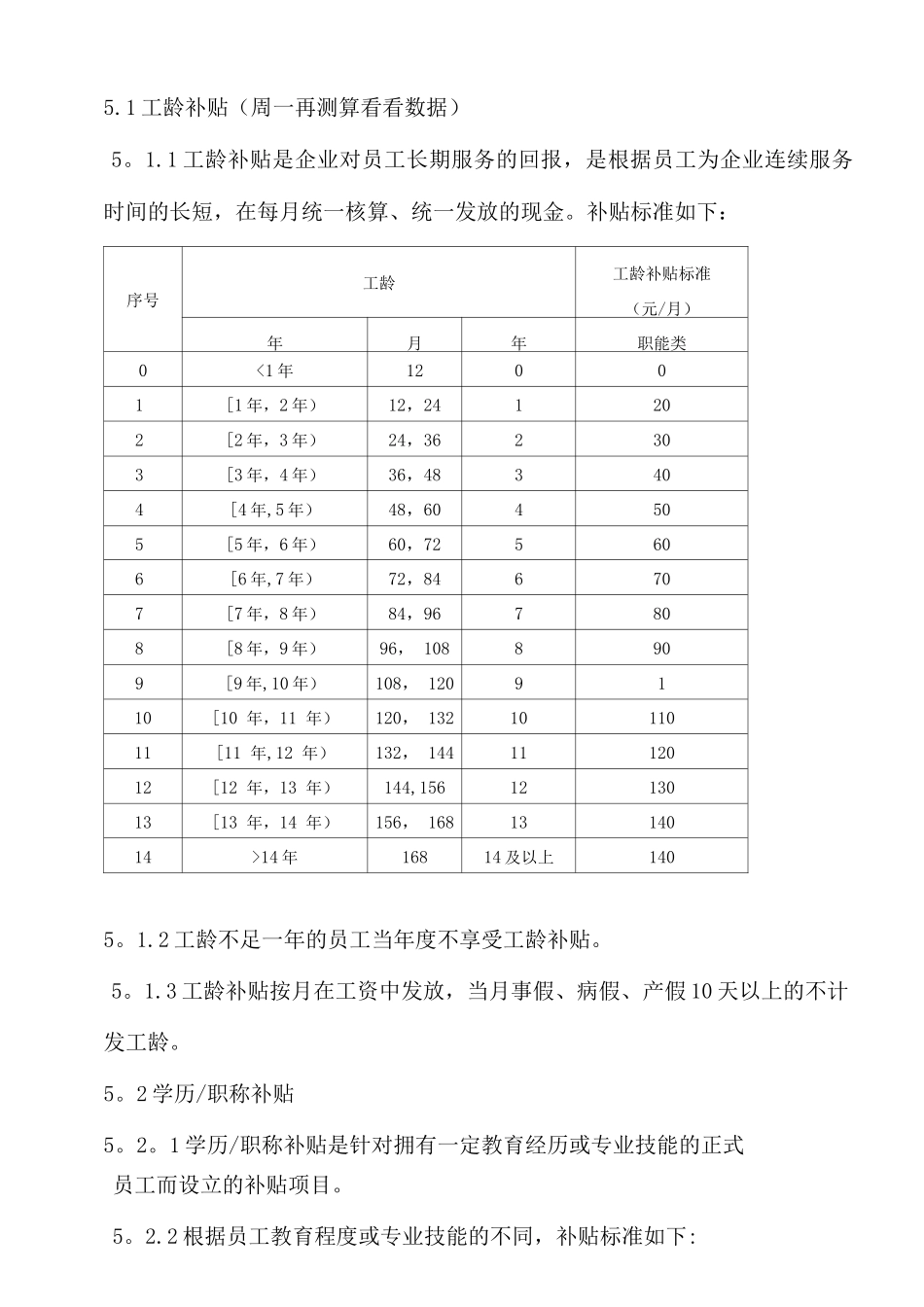 员工福利管理办法_第2页