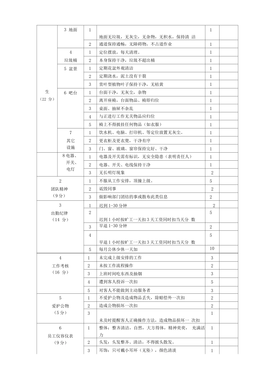 员工级考核制度_第3页