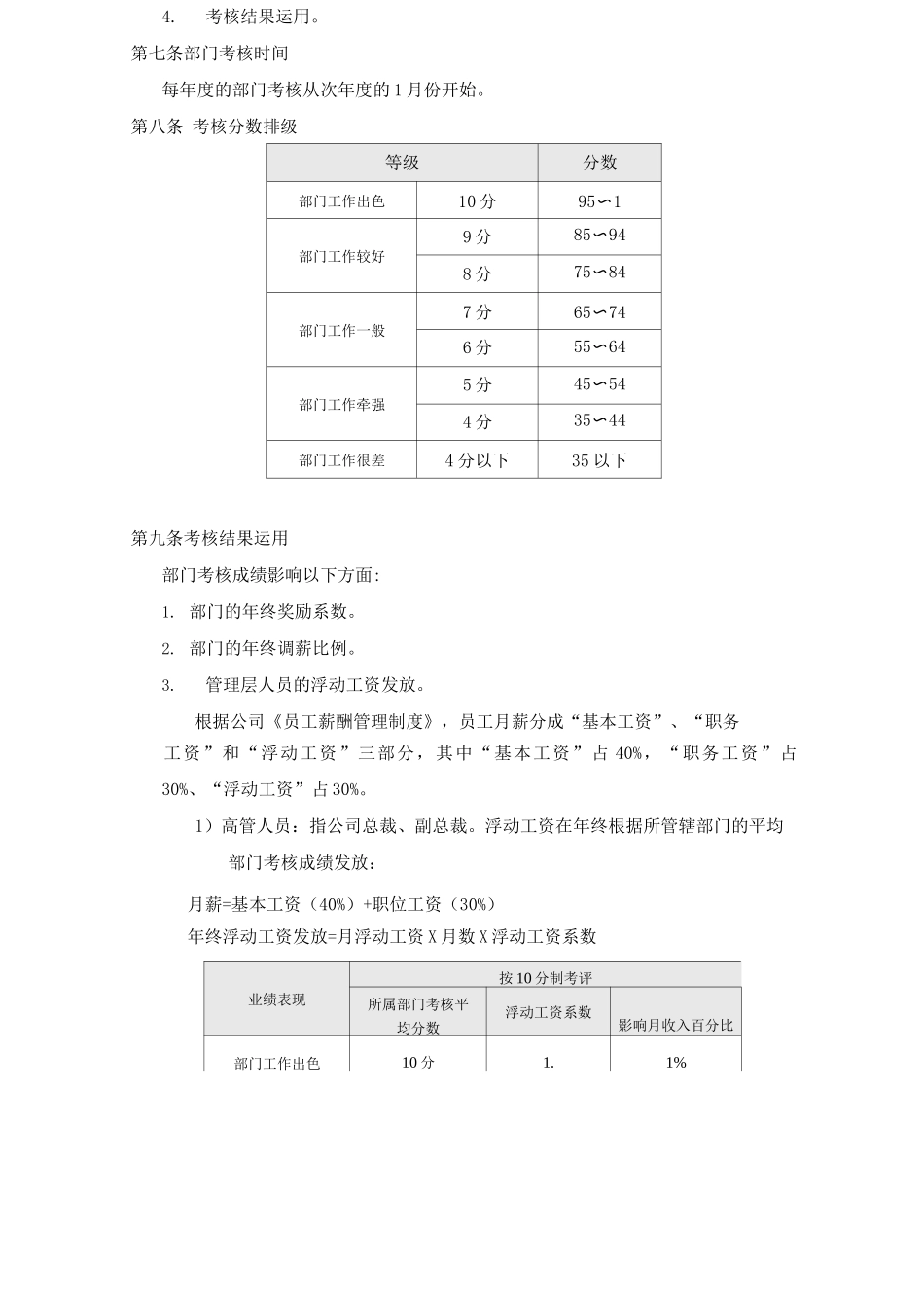 员工绩效考核制度_第2页