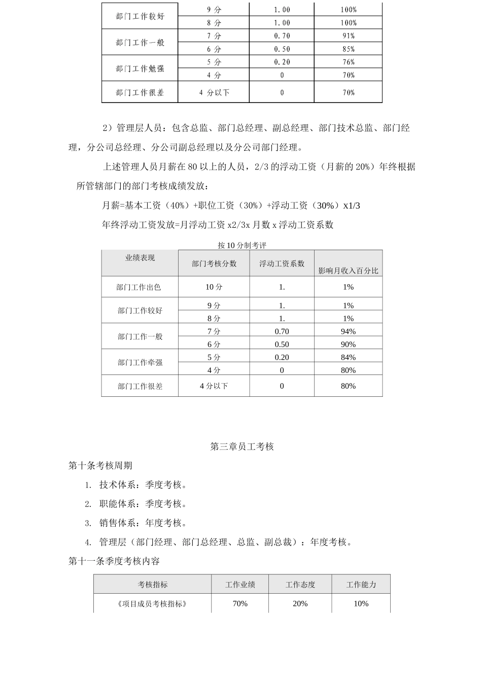 员工绩效考核制度_第3页