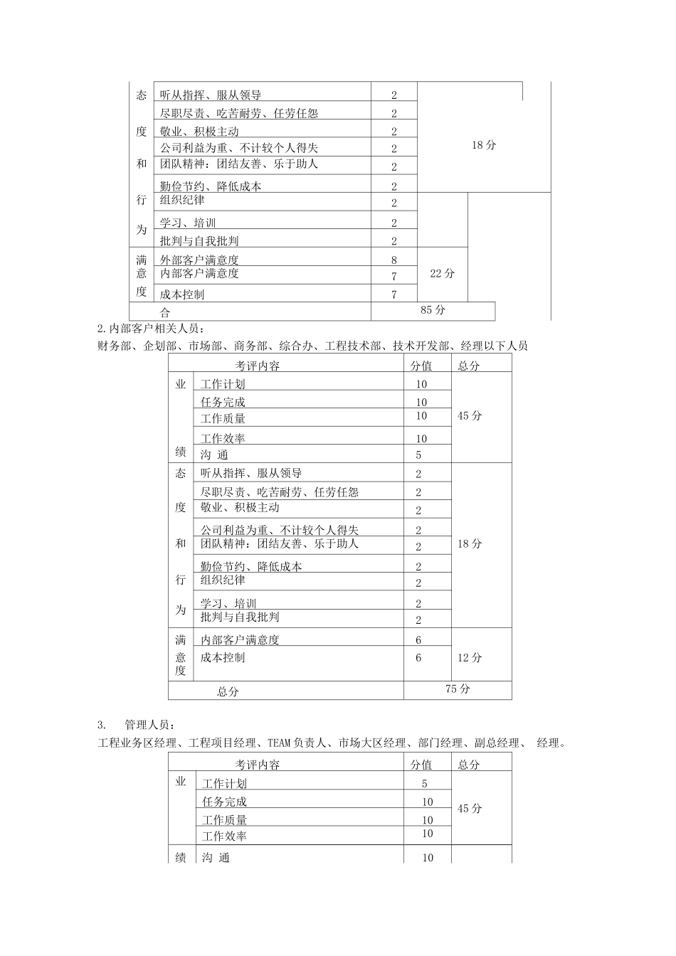 员工绩效考核制度2_第2页