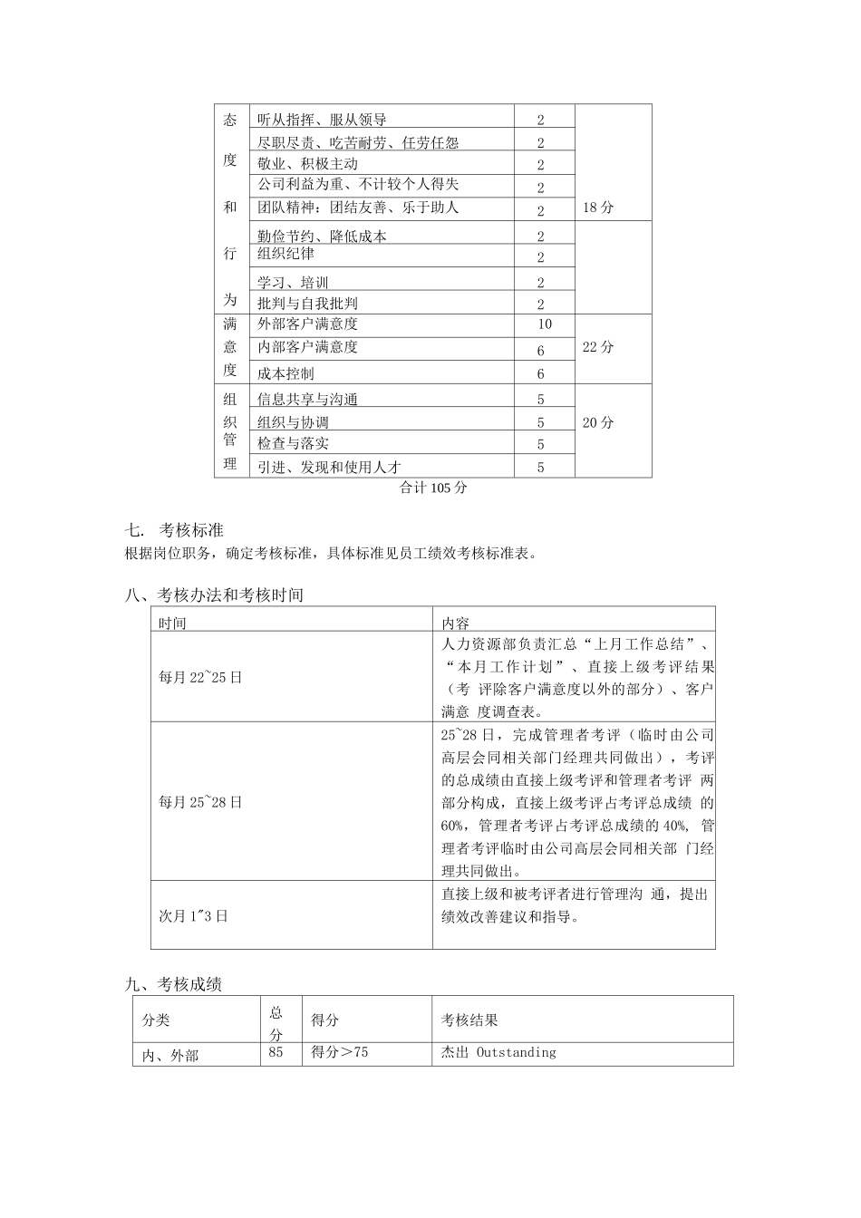 员工绩效考核制度2_第3页