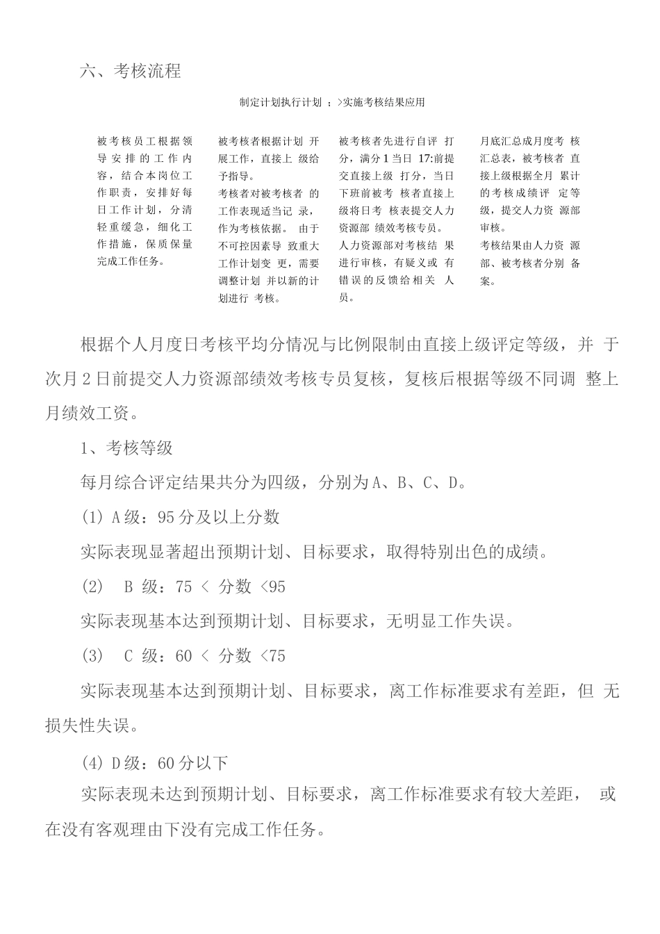 员工绩效考核办法0915_第3页