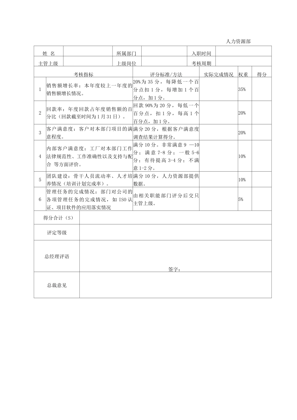 员工绩效考核办法_第3页