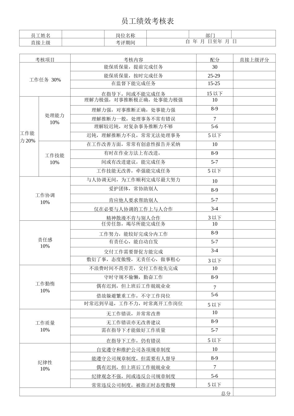 员工绩效考核表_第1页