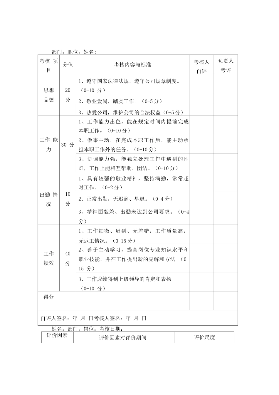 员工考核及标准评价记录表_第2页