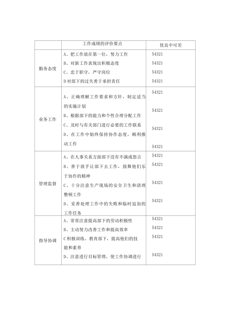 员工考核及标准评价记录表_第3页