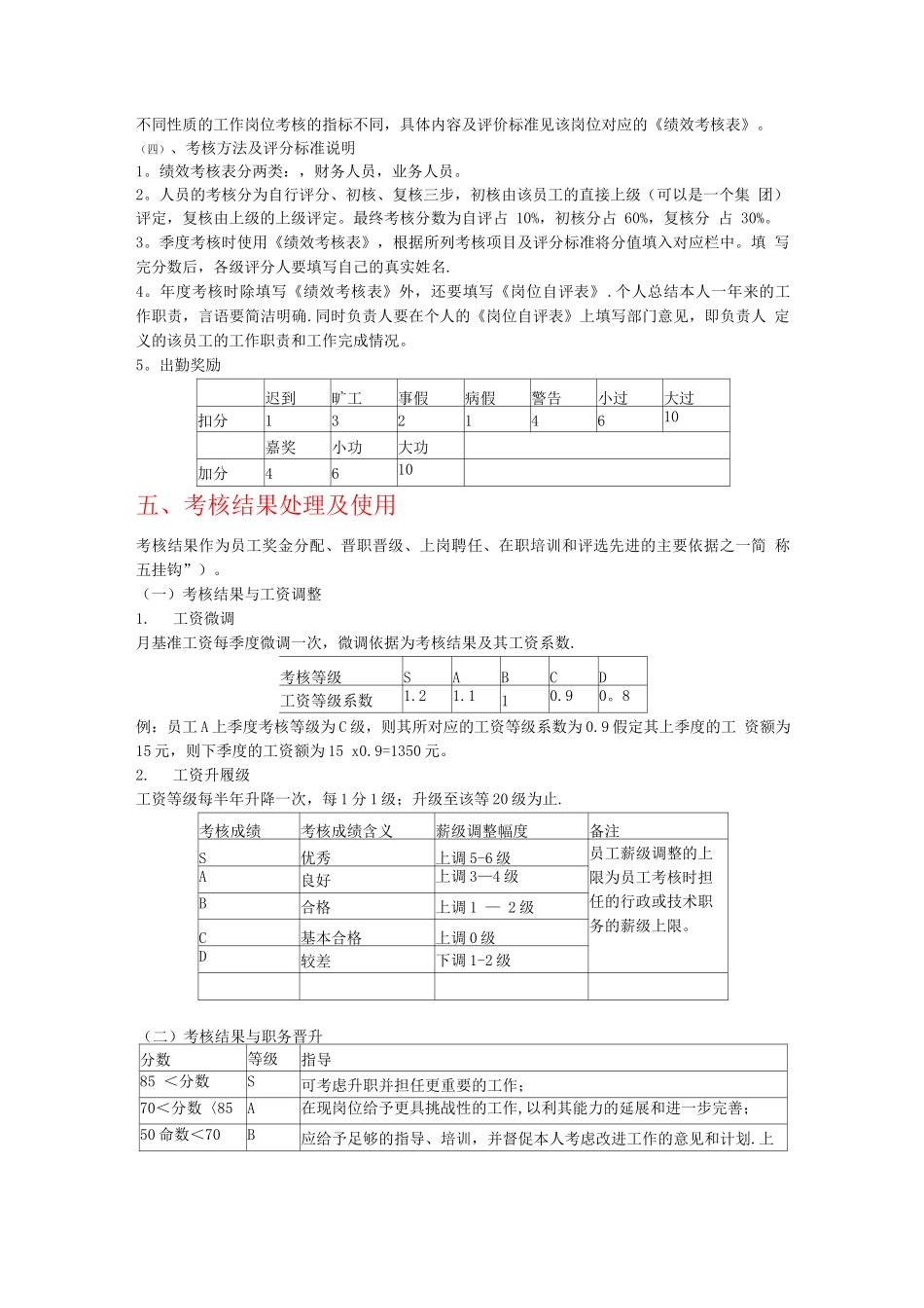 员工考核激励方案_第2页