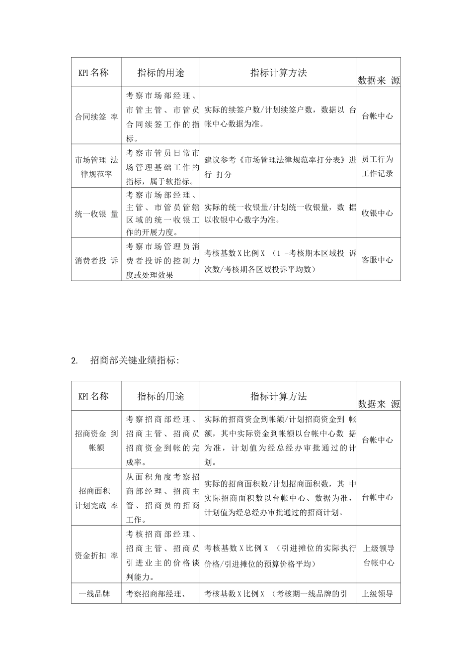 员工考核岗位KPI业绩指标制定方法与指标库_第2页