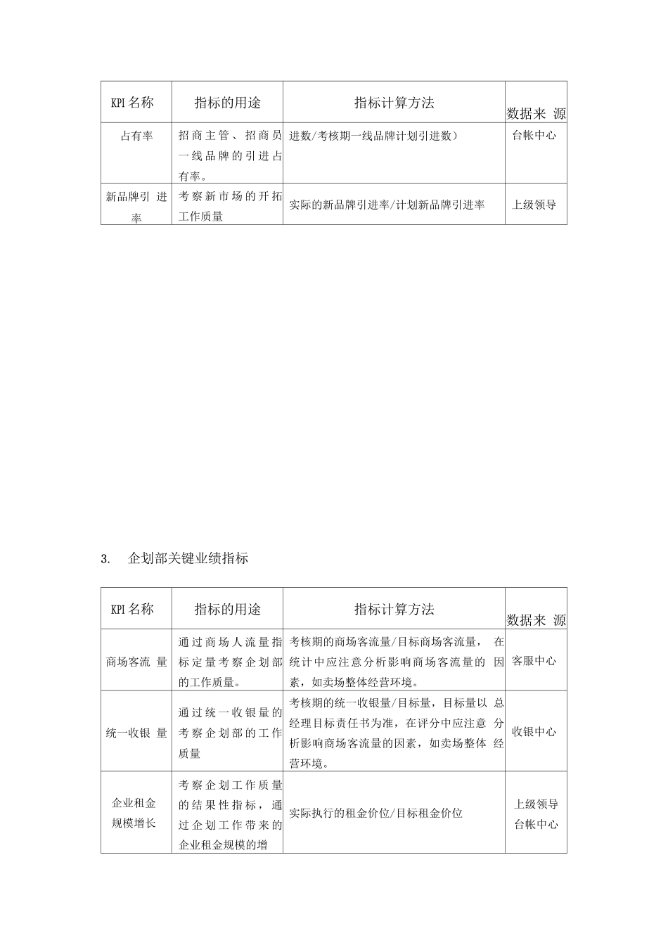 员工考核岗位KPI业绩指标制定方法与指标库_第3页
