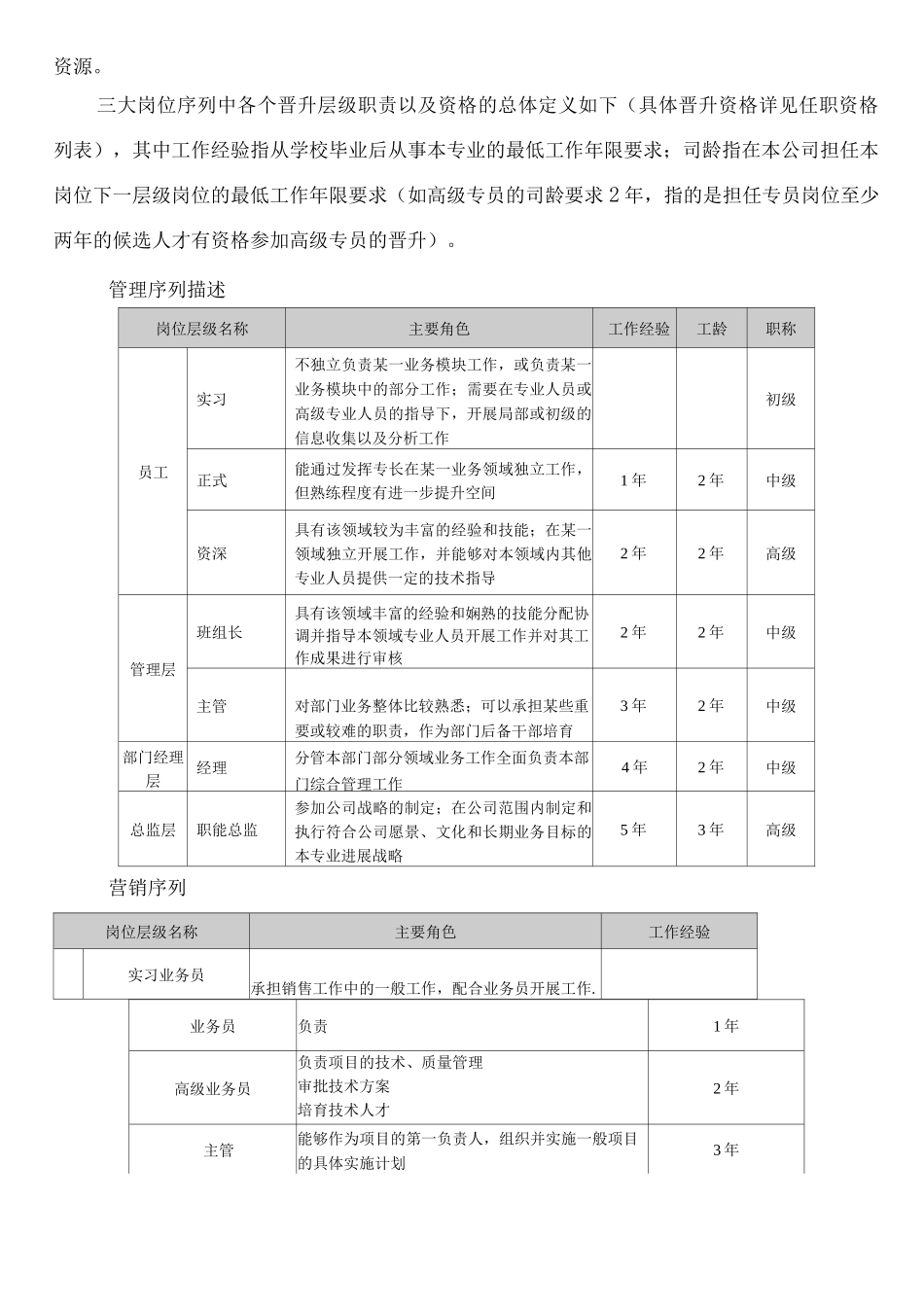 员工职业通道与晋升管理办法_第2页