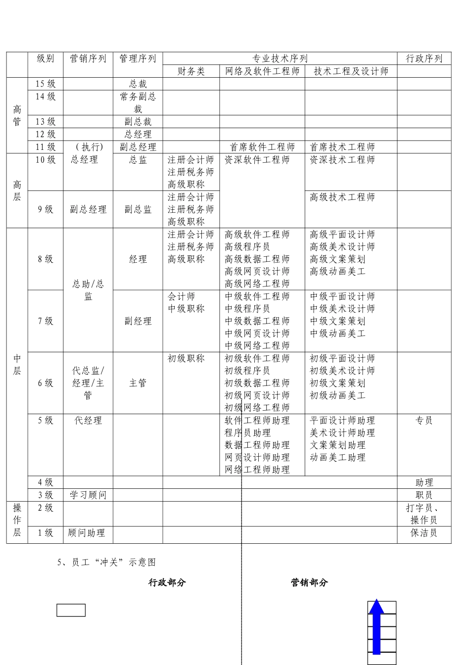 员工职位管理制度修改版0807221_第2页