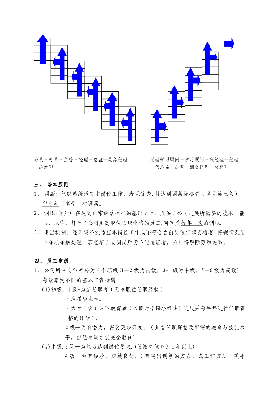 员工职位管理制度修改版0807221_第3页