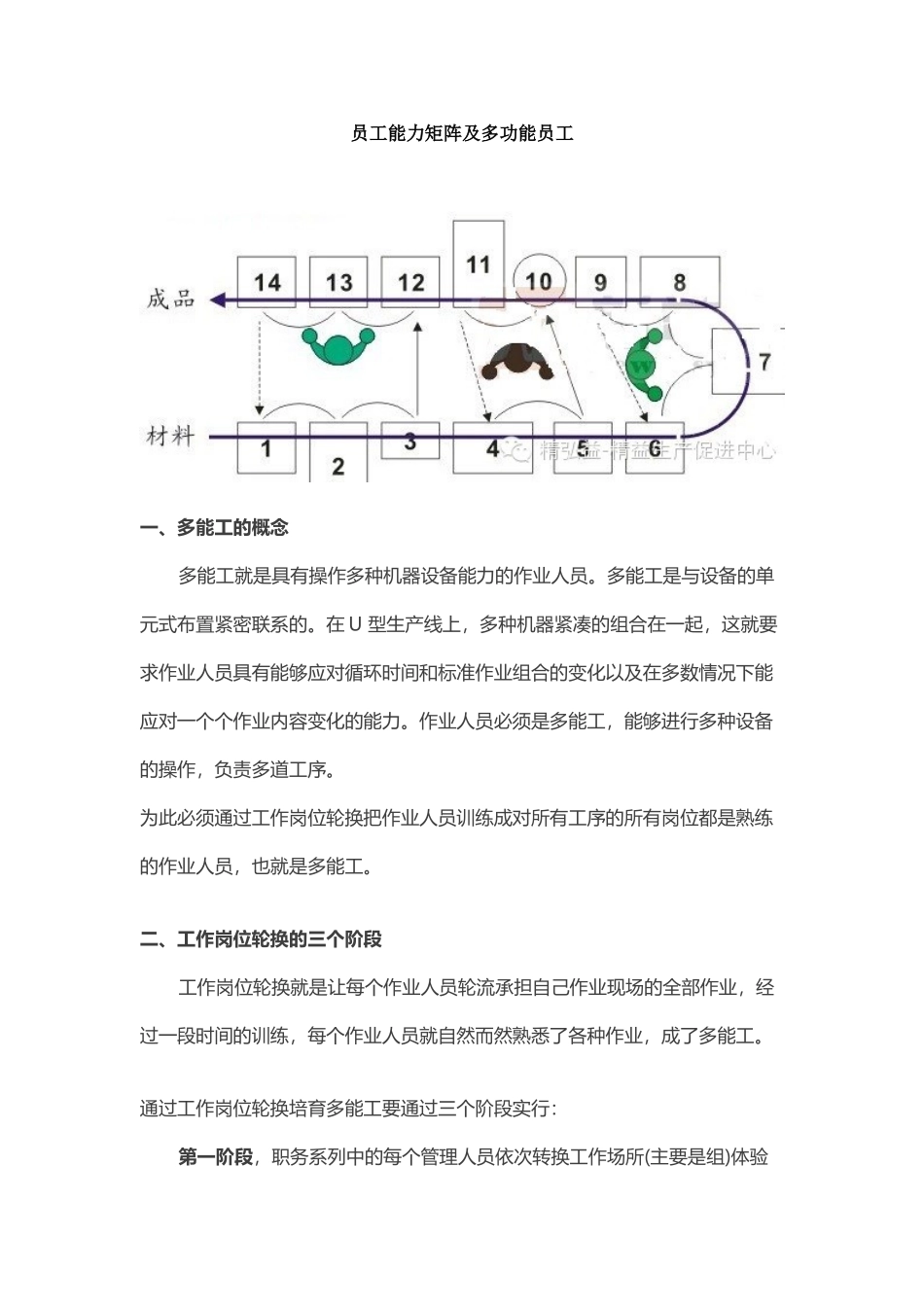 员工能力矩阵_第2页