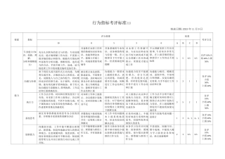 员工行为考核指标
